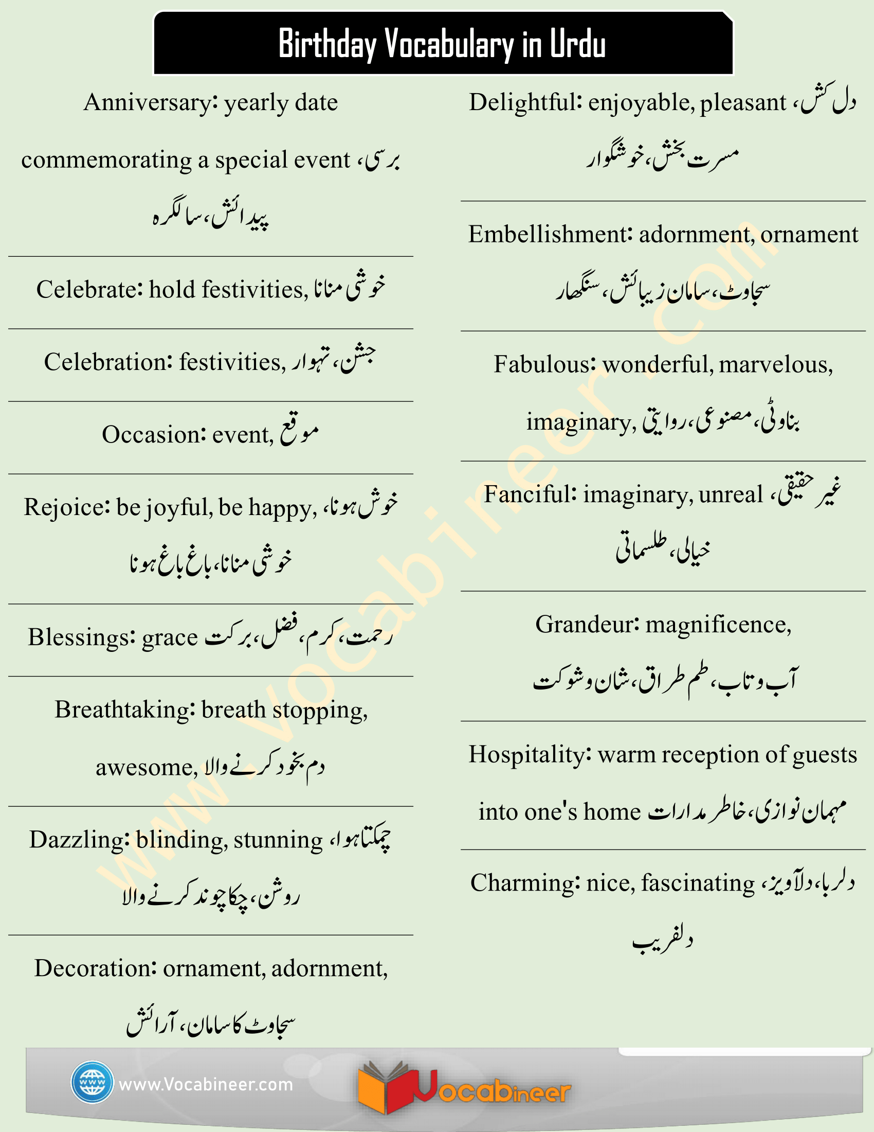 Birthday Vocabulary list in Urdu-1
