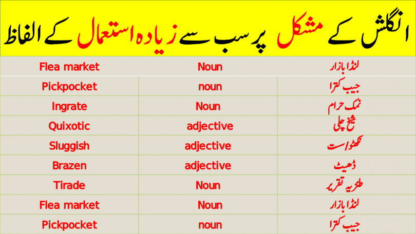 Advanced English Vocabulary in Urdu for CSS - Set 17. Advanced Vocabulary with Urdu meanings for CSS, PMS, FPSC and other exams. The words given below are taken from Dawn newspaper for CSS preparation.