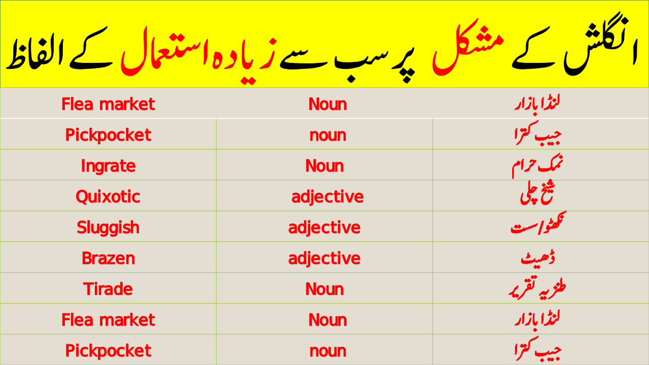 A To Z Basic Vocabulary Words With Urdu Meanings  Vocabulary words, Good  vocabulary words, Phrases and sentences