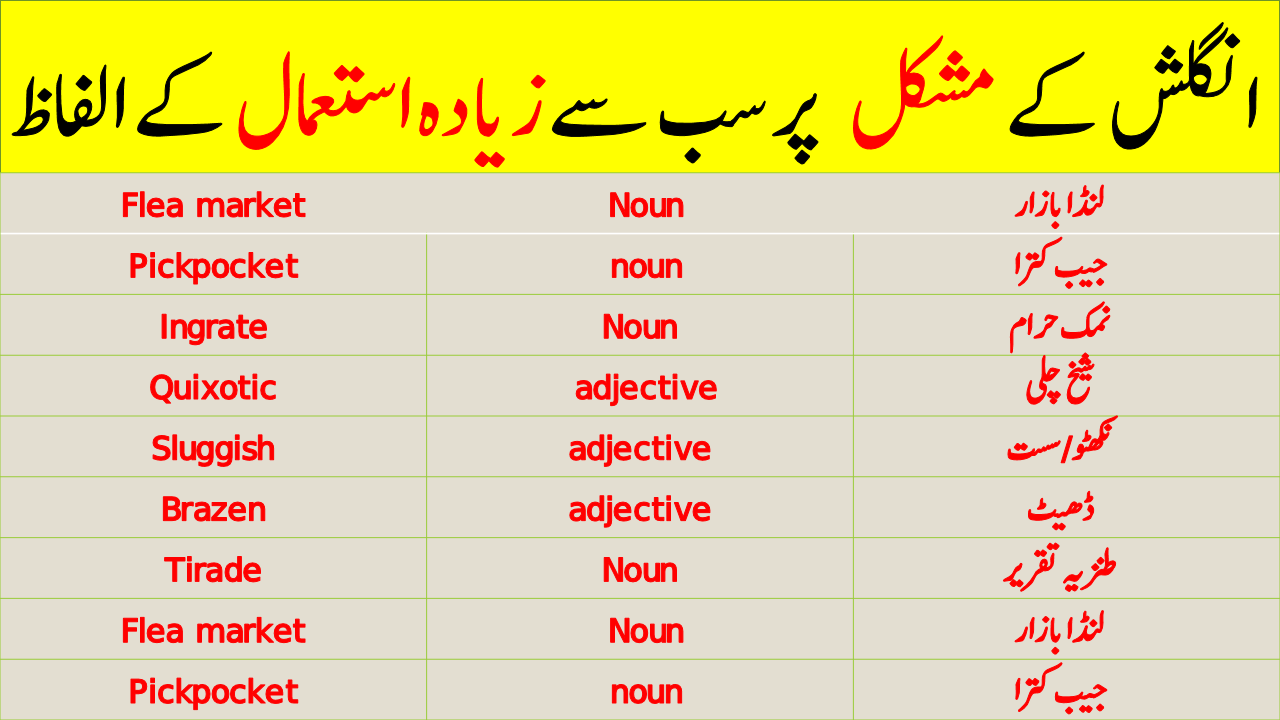 Vocabineer - 1200 Common Verbs with Urdu Meaning Download