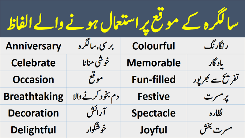 Birthday Vocabulary list with Urdu meanings, English to Urdu vocabulary