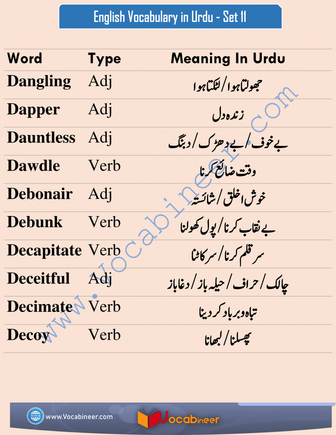 english to urdu vocabulary set 11 common english words