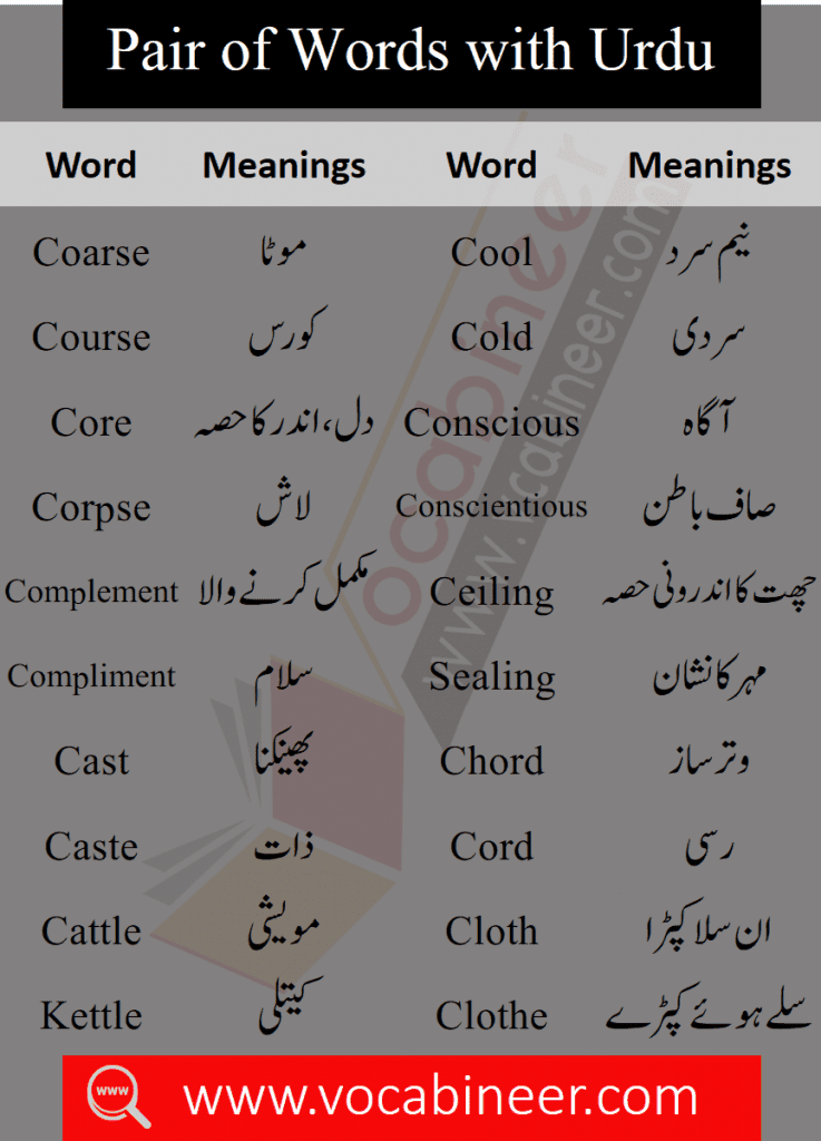 Basic English Vocabulary With Urdu Meanings Set 2