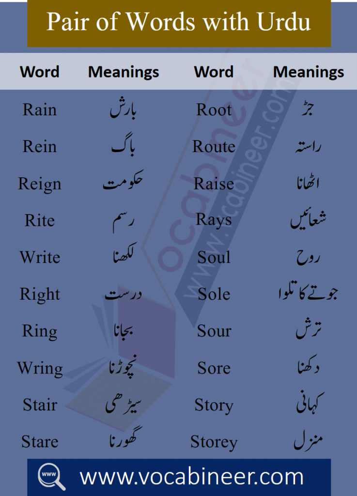 Pair of words with Urdu meanings PDF, CSS Past papers solved pair of words download free, Pair of words for metric class, Pair of words in English, English pair of words download free, Basic pair of words, Confusing words with Urdu meanings, CSS Past papers pair of words with meanings, Basic English Vocabulary in Urdu Download PDF Free, English Vocabulary for O levels PDF, English vocabulary for beginners PDF, A to Z English words with Meanings, Spoken English words download PDF Free, English vocabulary in Urdu PDF, Urdu vocabulary words list PDF, Urdu vocabulary words list PDF, 3000 Core English words with meanings and PDF, Top Spoken English words list PDF, Most important words with meanings, 1000 Basic English words download Free PDF, CSS most repeated English words Download Free, PPSC most repeated English words Download Free, NTS, most repeated English words Download Free, FPSC most repeated English words Download Free, CSS most repeated English words Download Free, UPSC most repeated English words Download Free, IAS most repeated English words Download Free, IELTS most repeated English words Download Free, TOEFL most repeated English words Download Free, GRE most repeated English words Download Free, TOEIC most repeated English words Download Free