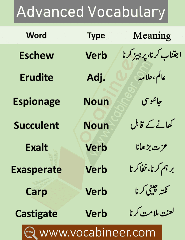 CSS and PMS Vocabulary PDF with Urdu Meanings, English Vocabulary with Urdu meanings for CSS and PMS. CSS Vocabulary PDF, English Vocabulary for exams Preparation, Advanced English Vocabulary for IELTS. CSS Past papers English Vocabulary, English Vocabulary Words with Urdu Meanings, Important English to Urdu Words