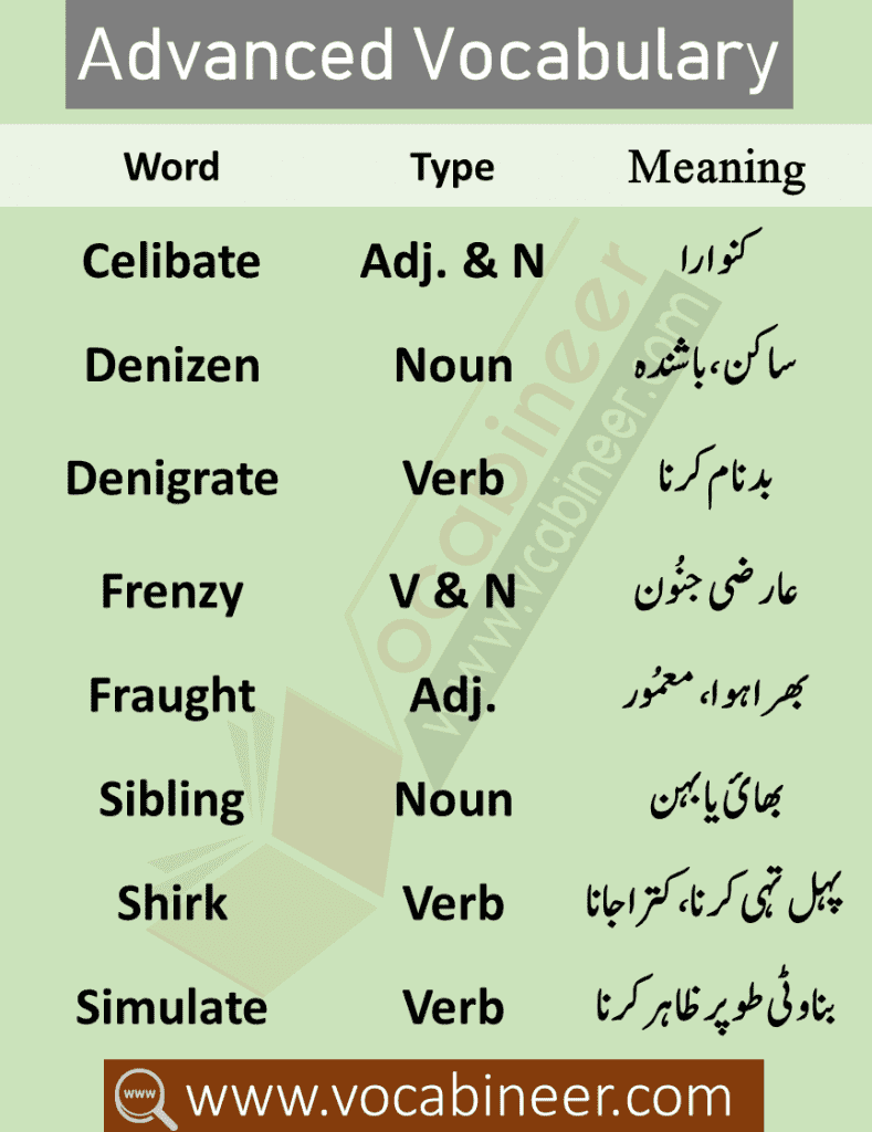 CSS and PMS Vocabulary PDF with Urdu Meanings, English Vocabulary with Urdu meanings for CSS and PMS. CSS Vocabulary PDF, English Vocabulary for exams Preparation, Advanced English Vocabulary for IELTS. CSS Past papers English Vocabulary, English Vocabulary Words with Urdu Meanings, Important English to Urdu Words