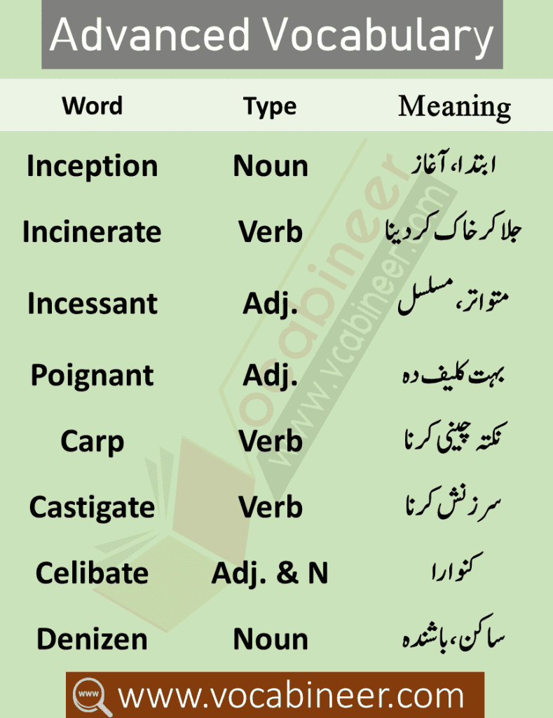 CSS and PMS Vocabulary PDF with Urdu Meanings, English Vocabulary with Urdu meanings for CSS and PMS. CSS Vocabulary PDF, English Vocabulary for exams Preparation, Advanced English Vocabulary for IELTS. CSS Past papers English Vocabulary, English Vocabulary Words with Urdu Meanings, Important English to Urdu Words