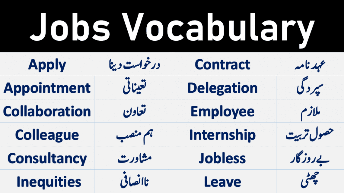 Jobs Vocabulary In English With Urdu Meanings