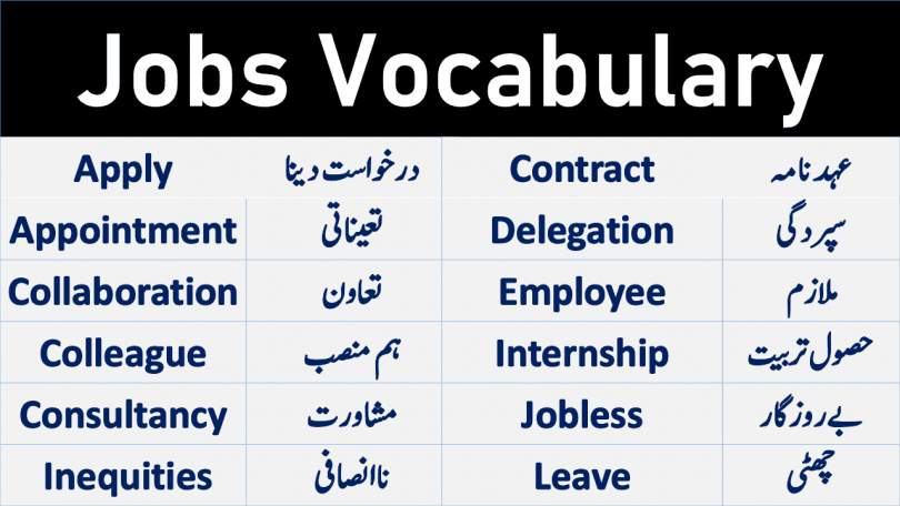 Jobs Vocabulary and Work Vocabulary with Urdu meanings. Important English words about jobs work and freelancing. English Vocabulary about Jobs and Professions