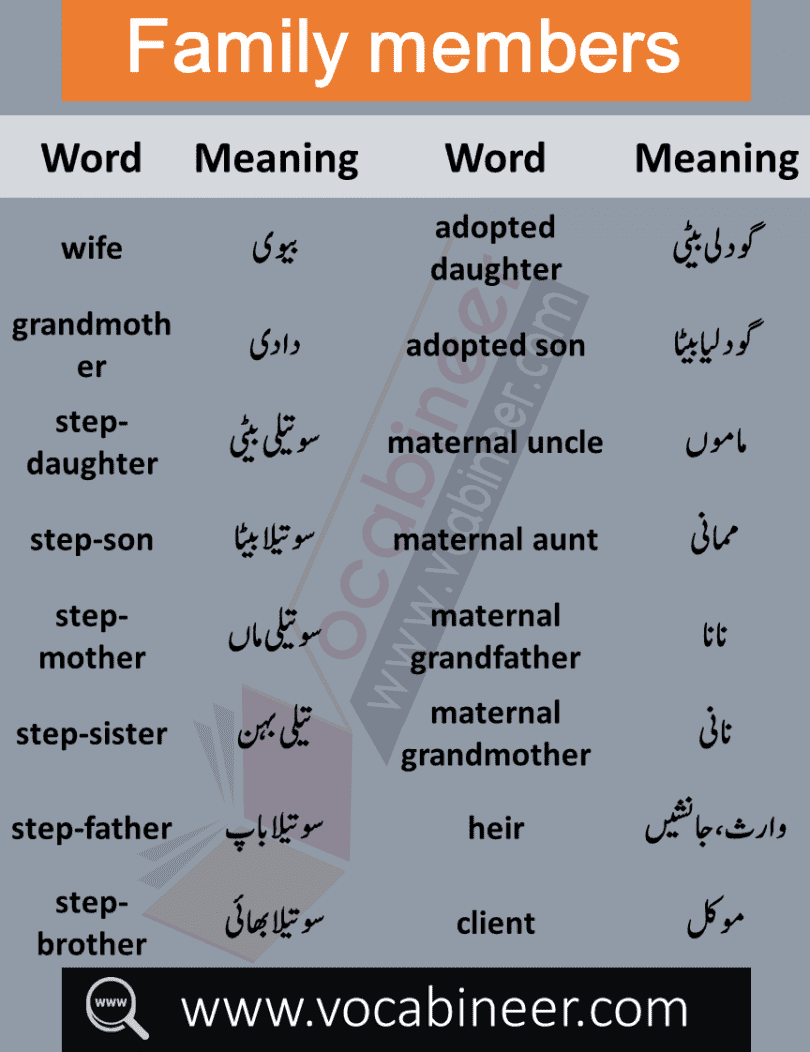 Family Members Names In English With Urdu Meanings family-members-names-in-english-with-urdu-meanings