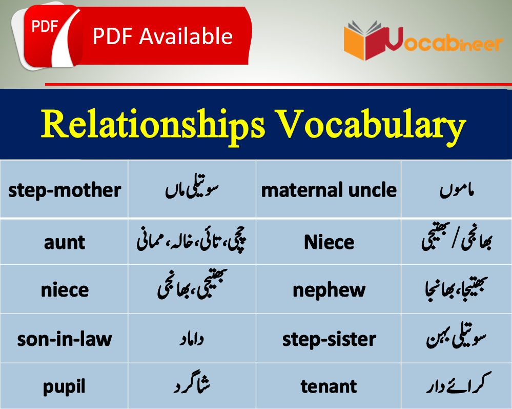 Family Relationship Chart In English