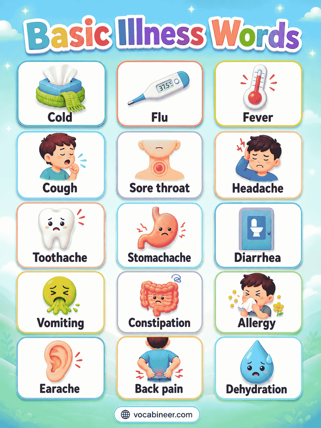 A visual vocabulary chart showing 100 diseases names in English with pictures, simple meanings, and easy learning support for students and beginners.