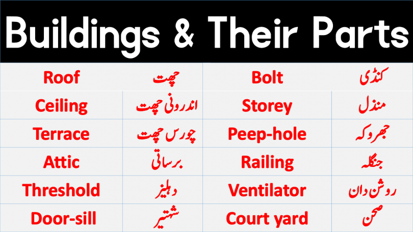 Buildings and Their Parts Vocabulary learn Urdu to English vocabulary for daily use. Parts of buildings with Urdu. House parts in Urdu. English vocabulary in Urdu