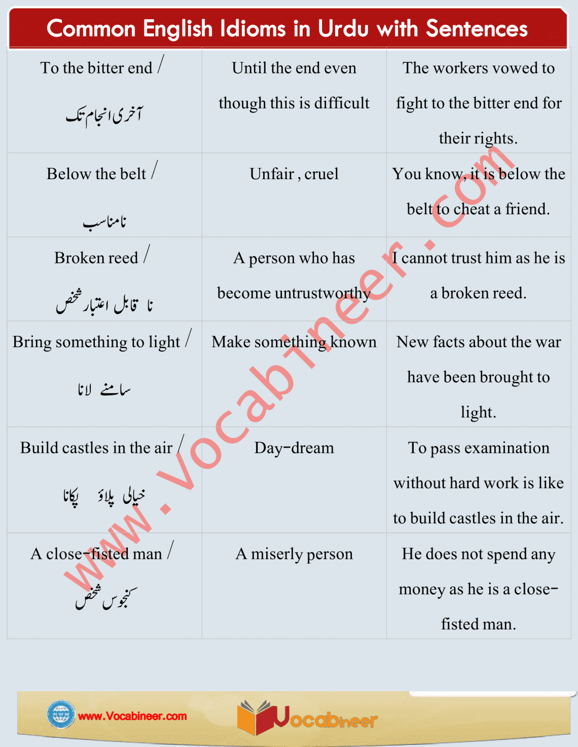 Idioms Meaning in Urdu | Common English Idioms