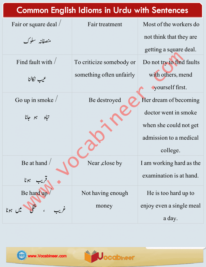 Idioms Meaning in Urdu | Common English Idioms