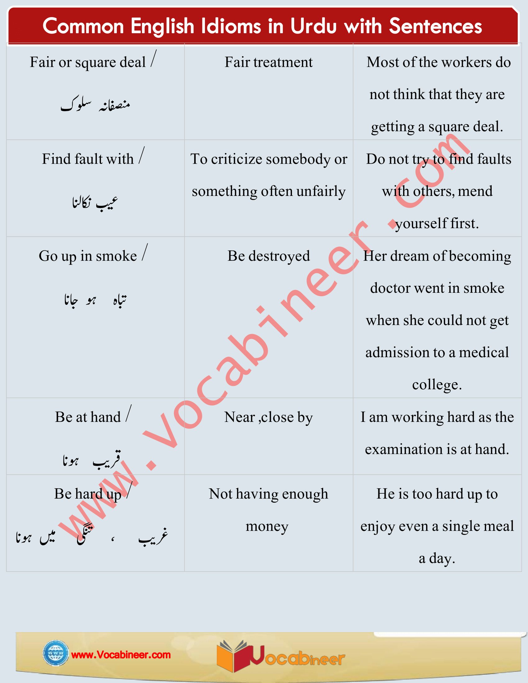 Common English Idioms in Urdu / Hindi, Daily used Idioms with Urdu / Hindi, English Idioms in Urdu, 50 English Idioms in Urdu with sentences, English Idioms we use in daily life, English to Urdu Idioms, Everyday used English Idioms, Most common English Idioms, Daily life English Idioms, 1000 Most common English Idioms, Idioms with sentences, English idioms in Urdu PDF, Download English idioms in PDF, English Idioms with meanings and sentences PDF, Essential Idioms in English PDF, English Idioms in use PDF, American English Idioms with Urdu Hindi meanings, English Idioms with Urdu meanings, Most important English Idioms with sentences, Learn English Idioms through Hindi Urdu, Idioms with Hindi Urdu meanings, Daily used English Idioms with meanings, Spoken English practice, Learn Vocabulary in Urdu.www.vocabineer.com