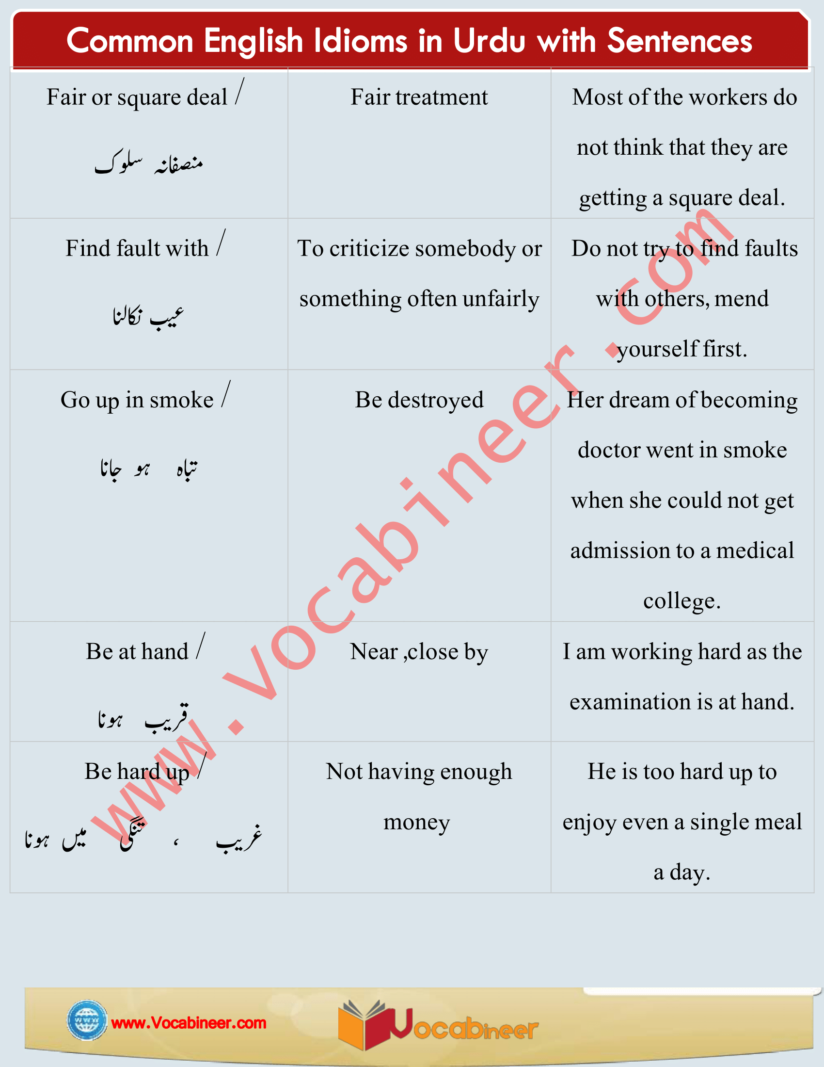 English Idioms and Phrases in Urdu, Apps