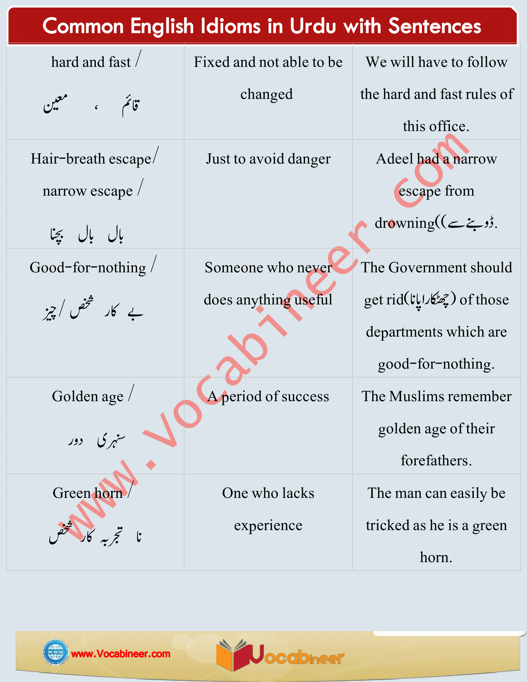 Common English Idioms in Urdu / Hindi, Daily used Idioms with Urdu / Hindi, English Idioms in Urdu, 50 English Idioms in Urdu with sentences, English Idioms we use in daily life, English to Urdu Idioms, Everyday used English Idioms, Most common English Idioms, Daily life English Idioms, 1000 Most common English Idioms, Idioms with sentences, English idioms in Urdu PDF, Download English idioms in PDF, English Idioms with meanings and sentences PDF, Essential Idioms in English PDF, English Idioms in use PDF, American English Idioms with Urdu Hindi meanings, English Idioms with Urdu meanings, Most important English Idioms with sentences, Learn English Idioms through Hindi Urdu, Idioms with Hindi Urdu meanings, Daily used English Idioms with meanings, Spoken English practice, Learn Vocabulary in Urdu.www.vocabineer.com