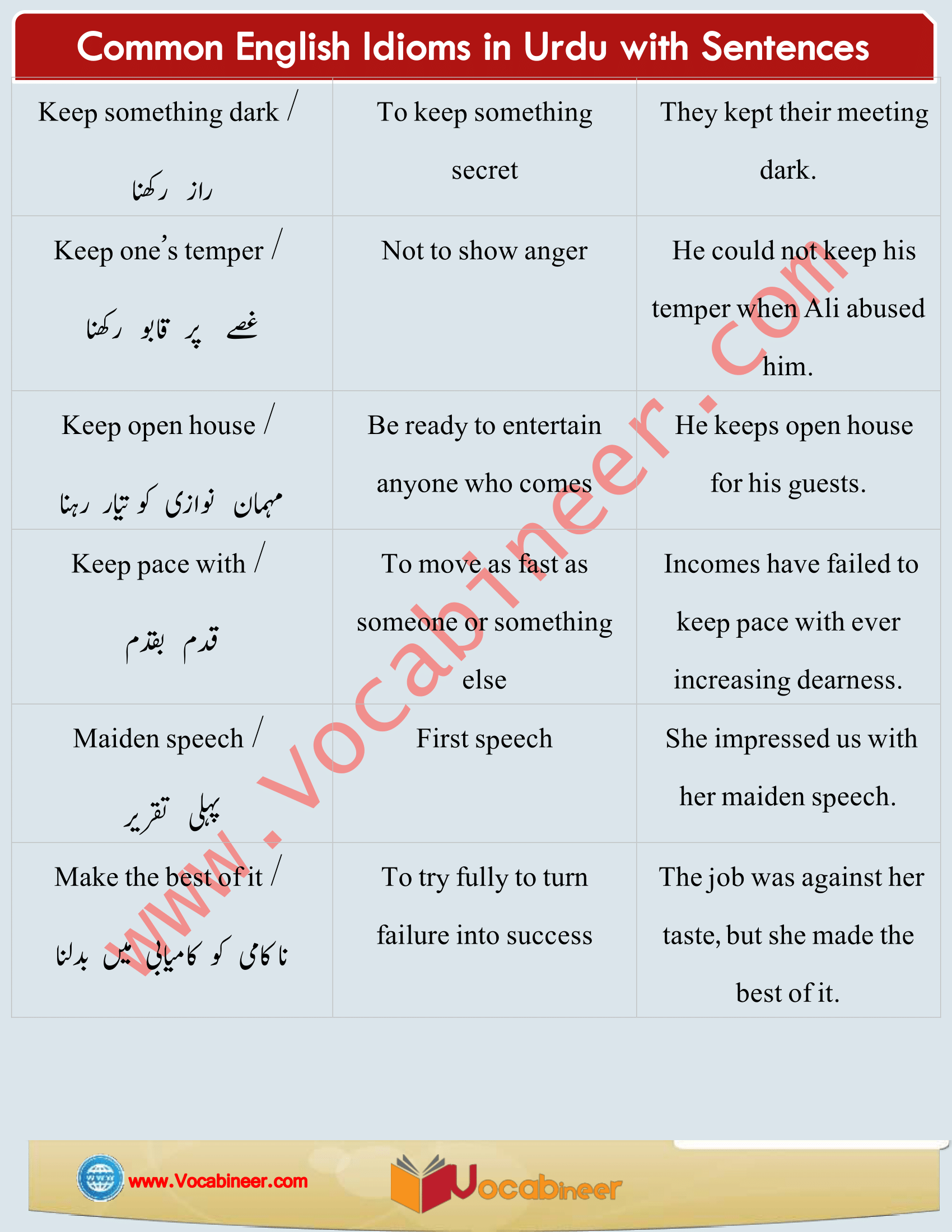 Common English Idioms in Urdu / Hindi, Daily used Idioms with Urdu / Hindi, English Idioms in Urdu, 50 English Idioms in Urdu with sentences, English Idioms we use in daily life, English to Urdu Idioms, Everyday used English Idioms, Most common English Idioms, Daily life English Idioms, 1000 Most common English Idioms, Idioms with sentences, English idioms in Urdu PDF, Download English idioms in PDF, English Idioms with meanings and sentences PDF, Essential Idioms in English PDF, English Idioms in use PDF, American English Idioms with Urdu Hindi meanings, English Idioms with Urdu meanings, Most important English Idioms with sentences, Learn English Idioms through Hindi Urdu, Idioms with Hindi Urdu meanings, Daily used English Idioms with meanings, Spoken English practice, Learn Vocabulary in Urdu.www.vocabineer.com