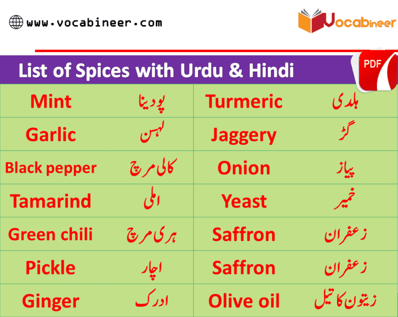 List of Spices with Urdu & Hindi | Spices Vocabulary, English Urdu Words PDF, Urdu English Words PDF, English Urdu Vocabulary PDF