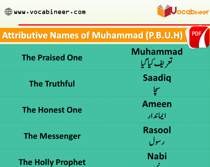 Attributive Names of Muhammad (P.B.U.H) with Urdu, English to English Vocabulary, English vocabulary in Urdu for beginners, Islamic vocabulary in Urdu