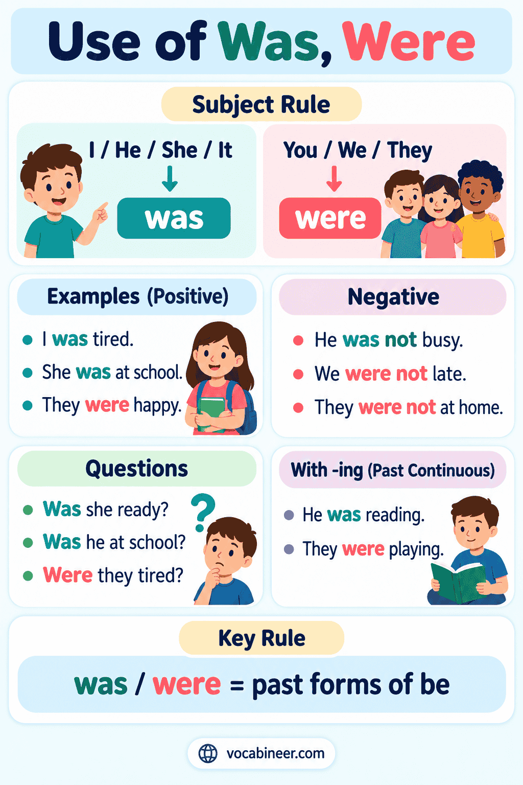 Use of Was and Were with Rules and Examples