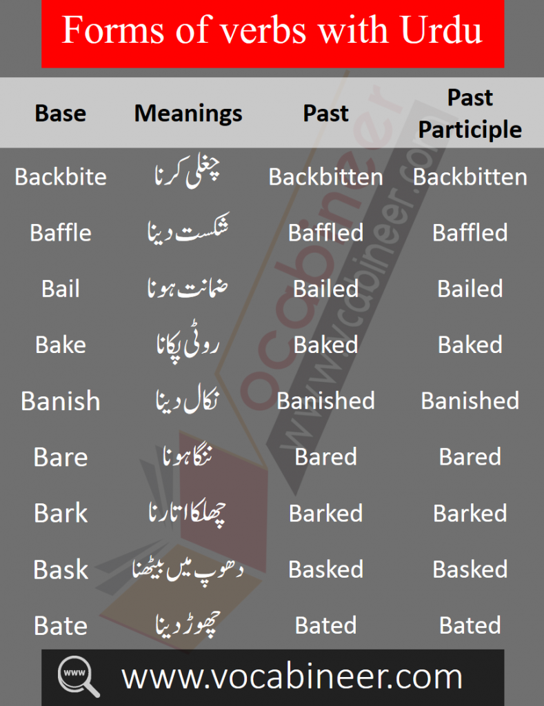 Daily Used English to Urdu Vocabulary PDF 