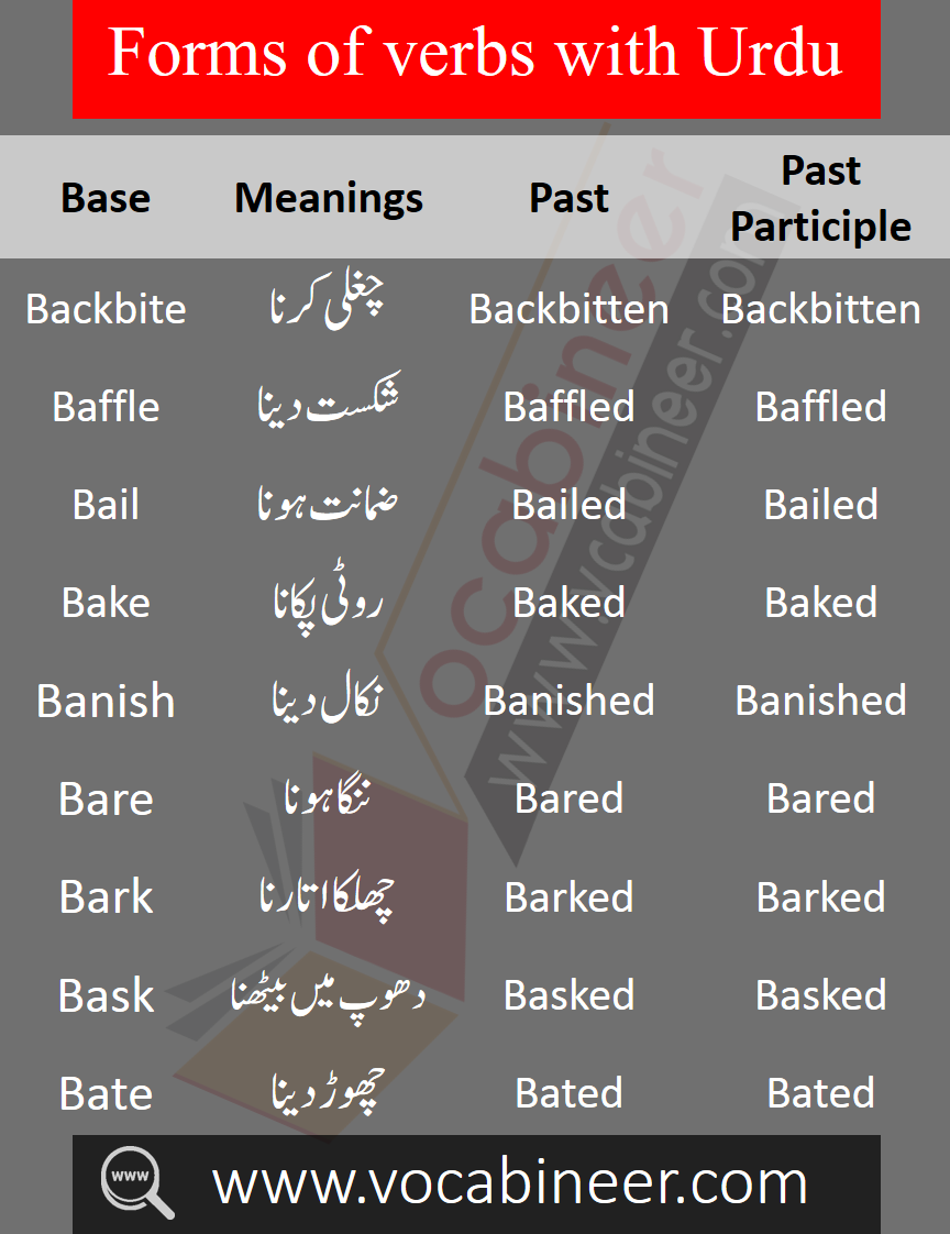 daily use english words with urdu meaning pdf
