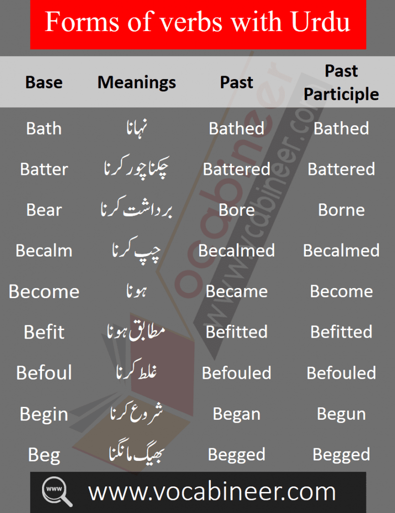 Daily Used English to Urdu Vocabulary PDF 