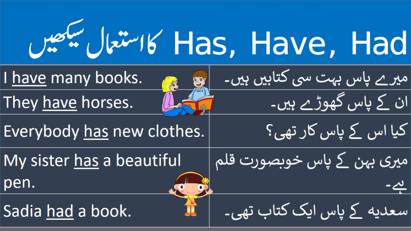 50 English Sentences Using Has, Have and Had in Urdu of daily use. Here in this lesson simple, negative and interrogative sentences using helping verbs has, have and had in English with Urdu and Hindi translation.