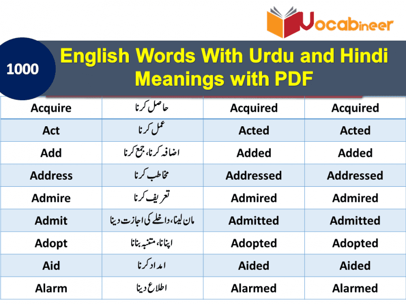 1200 Most important English Verbs In Hindi Download Free PDF SET 8, English to Urdu vocabulary PDF, English Vocabulary in Urdu and Hindi, 1000 English words with meanings PDF