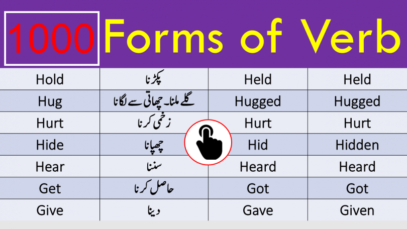 1000 Forms of verbs with Urdu meaning Download PDF for beginners with Urdu translation. Forms of verbs with Urdu meaning with v1, v2, v3.