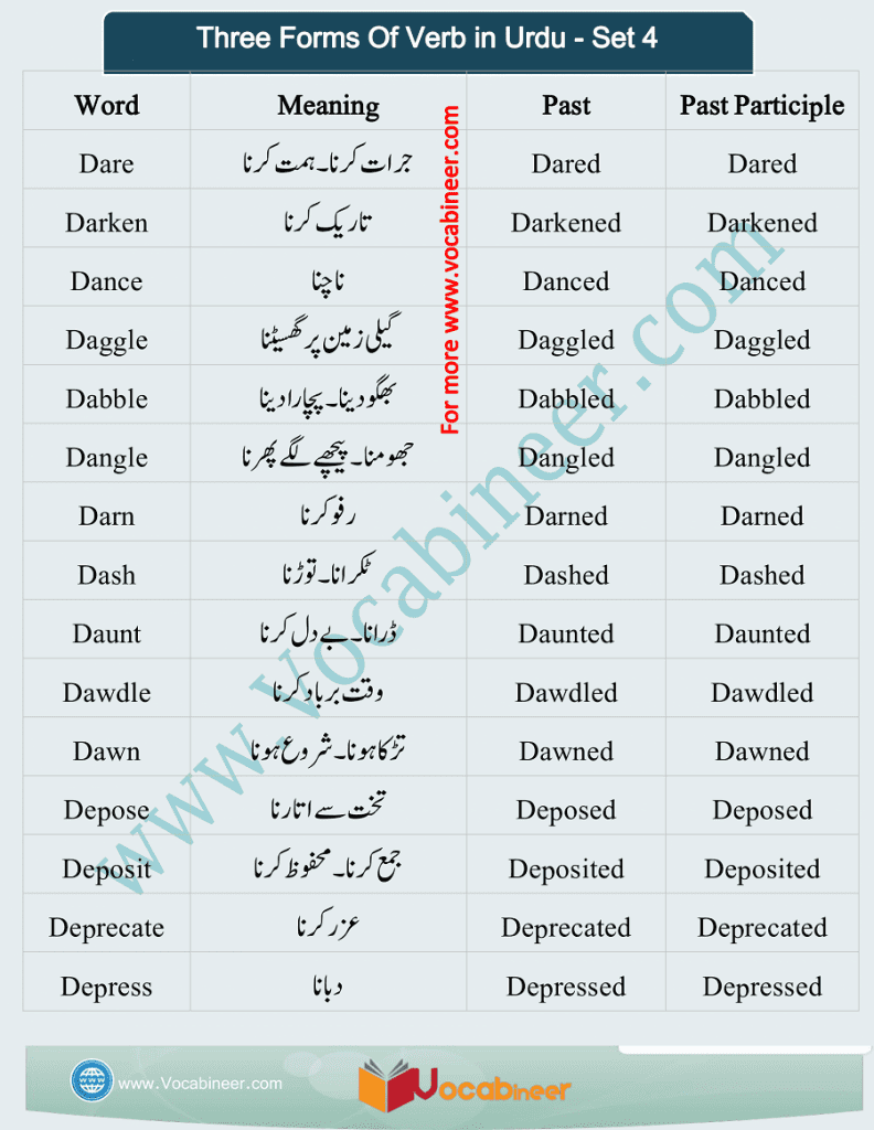 1200 Forms Of Verb With Urdu/ Hindi Meanings PDF Set - 4