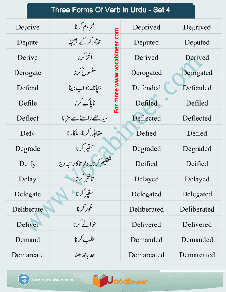 1200 Forms Of Verb With Urdu/ Hindi Meanings PDF Set - 4