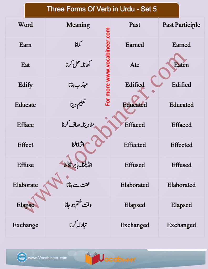 1200 Basic English Words With Urdu Meanings PDF