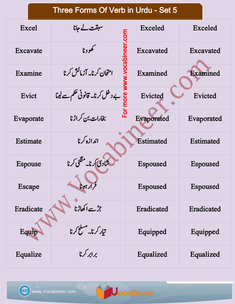 1200 Basic English Words With Urdu Meanings PDF