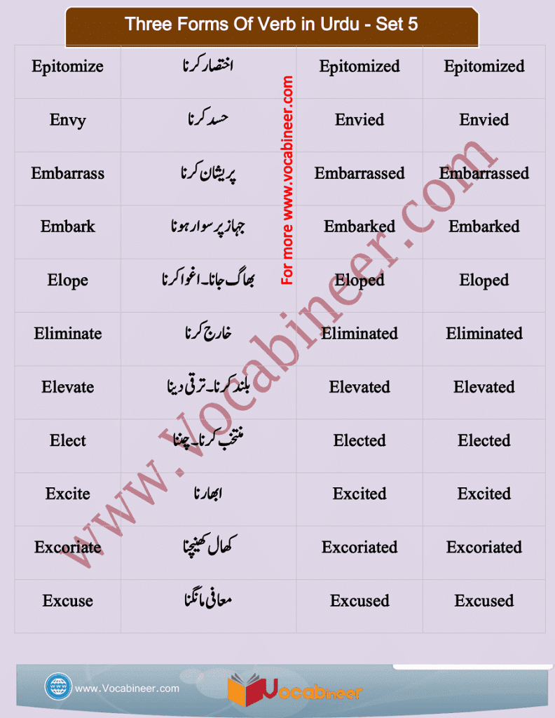 1200 Basic English Words With Urdu Meanings PDF