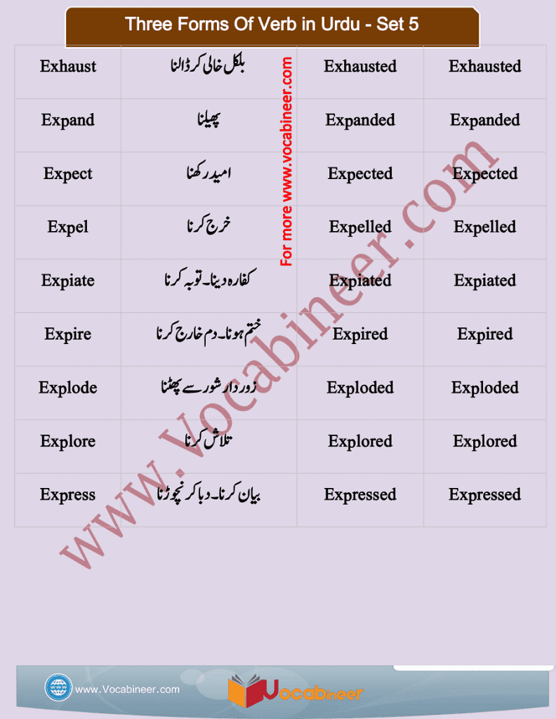 1200 Basic English Words With Urdu Meanings PDF