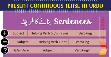 Present Continuous Tense in Urdu/ Hindi with Formula Exercises and PDF. Learn present Continuous tense formula and rules with exercises and uses. English Tenses in Urdu and HIndi with Exercises