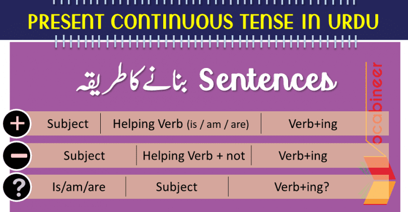 Present Continuous Tense in Urdu/ Hindi with Formula Exercises and PDF. Learn present Continuous tense formula and rules with exercises and uses. English Tenses in Urdu and HIndi with Exercises