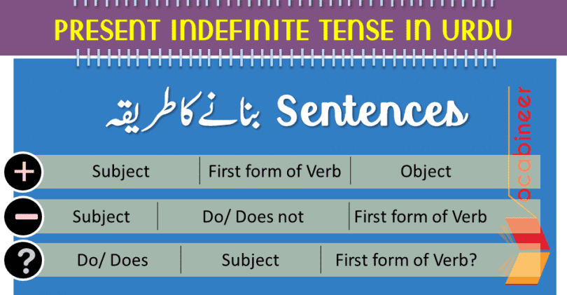 Present Indefinite Tense in Urdu/ Hindi with Formula Exercises and PDF. Learn present Simple tense formula and rules with exercises and uses.