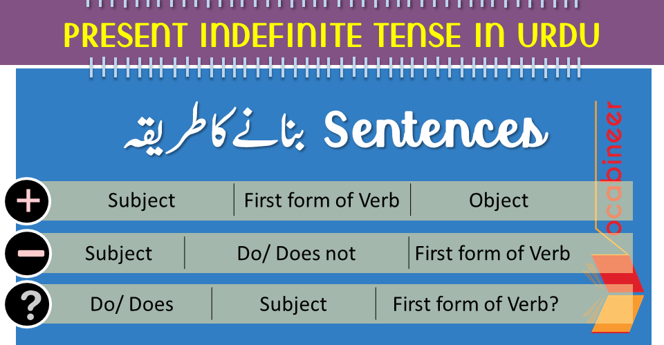 Present Indefinite Tense In Urdu With Exercises And Pdf