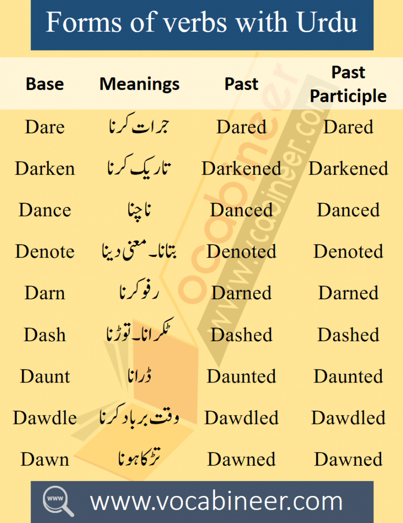 1200 Forms Of Verbs With Urdu/ Hindi Meanings PDF Set - 4