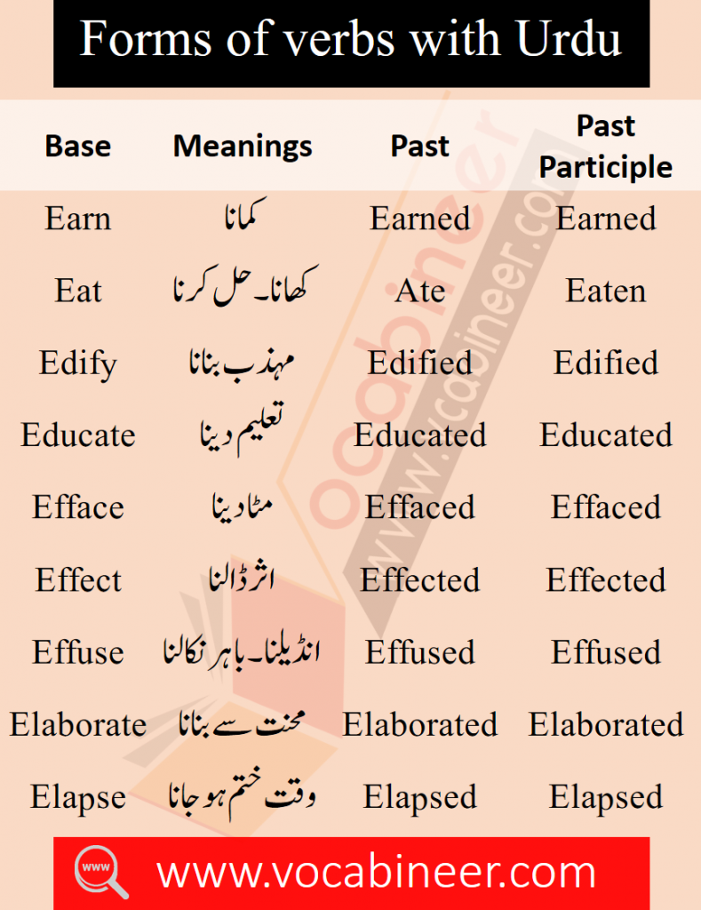 Important English Vocabulary Words With Urdu Meanings PDF