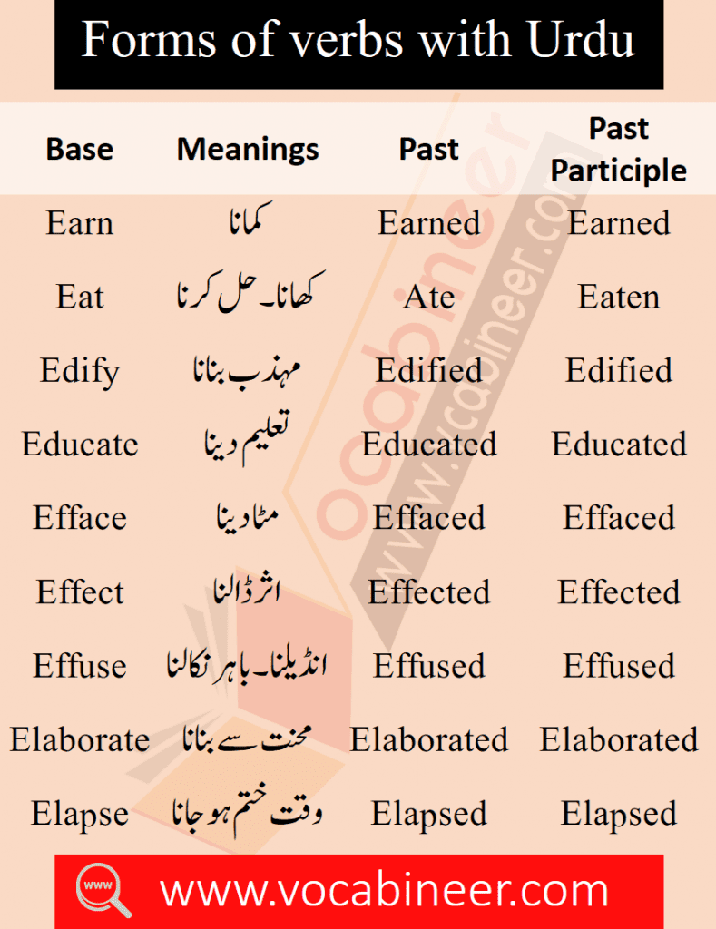 A To Z Basic Vocabulary Words With Urdu Meanings  Vocabulary words, Good  vocabulary words, Phrases and sentences