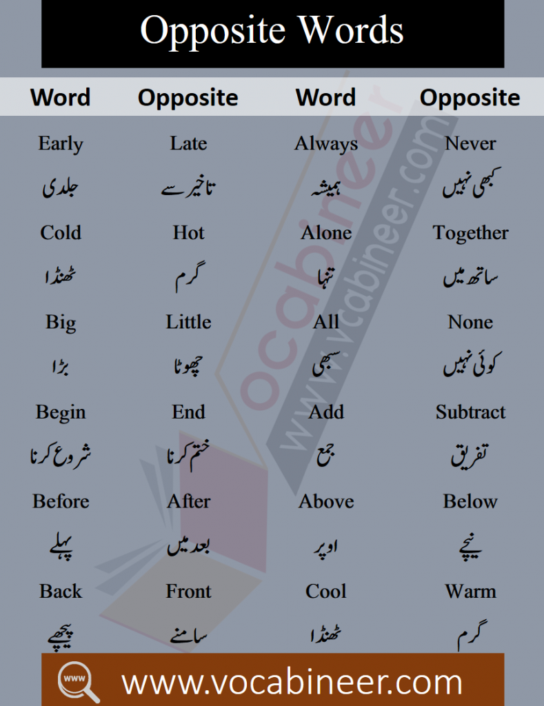 synonyms and antonyms in Urdu PDF, English for Kids, English Synonyms Antonyms, words Opposite PDF, with Urdu Meaning, with English Meaning, words Opposite List in Urdu, words Opposite List in English With Urdu Meaning, words Meaning PDF, English in Urdu PDF, English in Hindi PDF, English Vocabulary With Photos, English Words With Picture, English Dictionary for Kids, English Vocabulary for Kids, English for Children, English for Beginners, English Basic, basic English Words Meaning PDF, English Vocabulary List PDF With Urdu, English Words With Meaning and Pictures, picture Meaning, Basic English Words for kids, Important Words for kids, Basic Vocabulary PDF, Opposite words in Urdu PDF, Synonyms and antonyms in Urdu PDF
