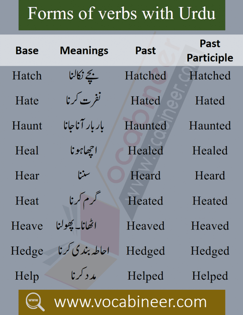 Forms of verbs with Urdu meaning Download PDF for beginners with Urdu translation. 1000 Forms of verbs with Urdu meaning with v1, v2, v3.