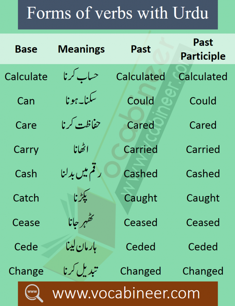 Everyday Used English Vocabulary in Urdu PDF - Set 3