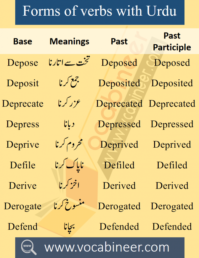 1200 Forms Of Verbs With Urdu/ Hindi Meanings PDF Set - 4