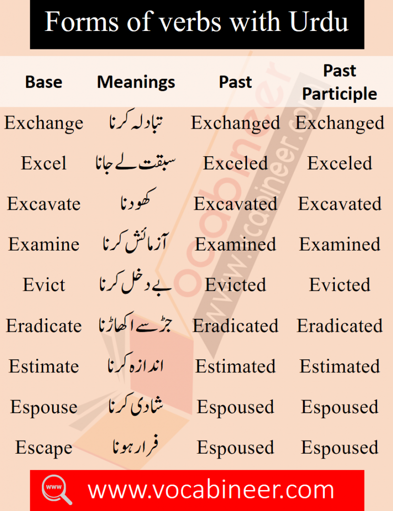 Daily Used Urdu to English Vocabulary PDF, List of English Words in Urdu Download PDF